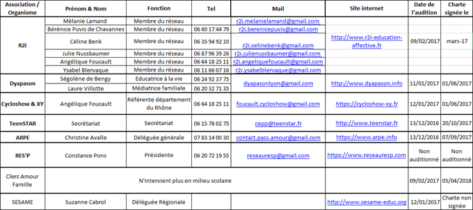 chartes des intervenant EARS