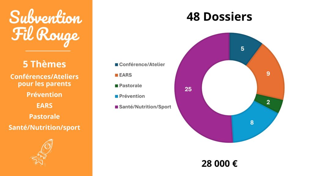 PPT Subventions 2024-Partie15