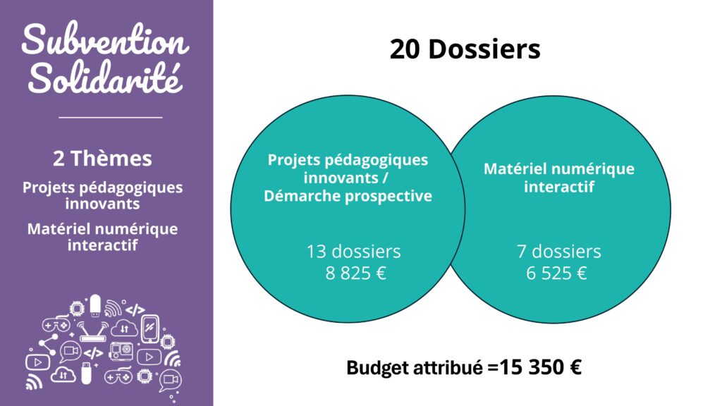 PPT Subventions 2024-Partie6